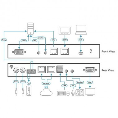 Aten CN9000 - Unidad de control KVM por IP (VGA y serie) | Marlex conexion