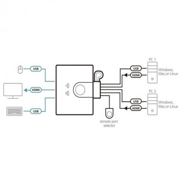 Aten CS22HF - KVM de 2 Puertos USB FHD HDMI 