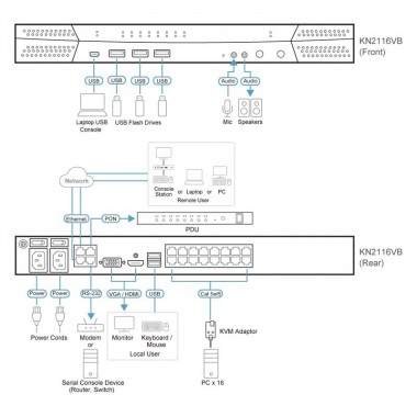 Aten KN2116VB - KVM Cat5e/6 de 16 Puertos sobre IP de 3 buses con Audio y Virtual Media