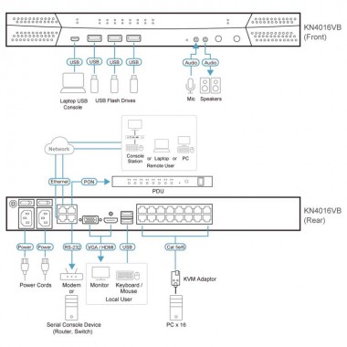 Aten KN4016VB - KVM CAT5e/6 de 16 Puertos sobre IP de 4 buses con Audio y Virtual Media