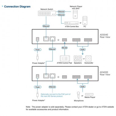 Aten AD400E - Preamplificador Mic/Line de 4 canales con DSP y salida Dante