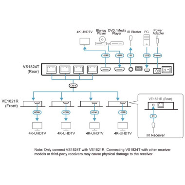 Aten VS1824KIT - Video Splitter HDMI Cat 6 4K de 4 puertos con kit de 4 receptores