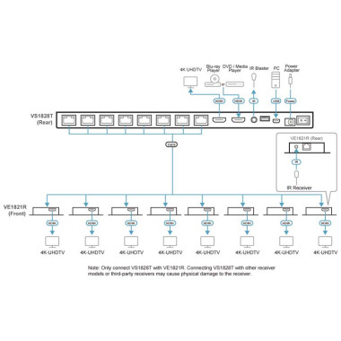 Aten VS1828KIT - Video Splitter HDMI Cat 6 4K de 8 puertos con kit de 8 receptores