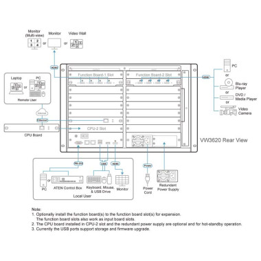 Aten VW3620 - Conmutador Matricial Modular 36x20 (Videowall)