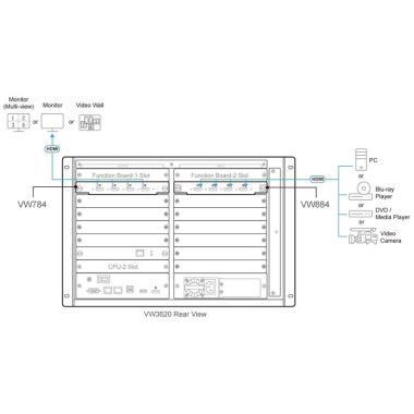 Aten VW784  - Tarjeta de entrada HDMI 4 puertos 4K para la serie VW