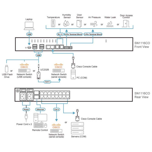 Aten SN1116CO - Servidor de consola serie de 16 puertos con redundancia de alimentación / SFP