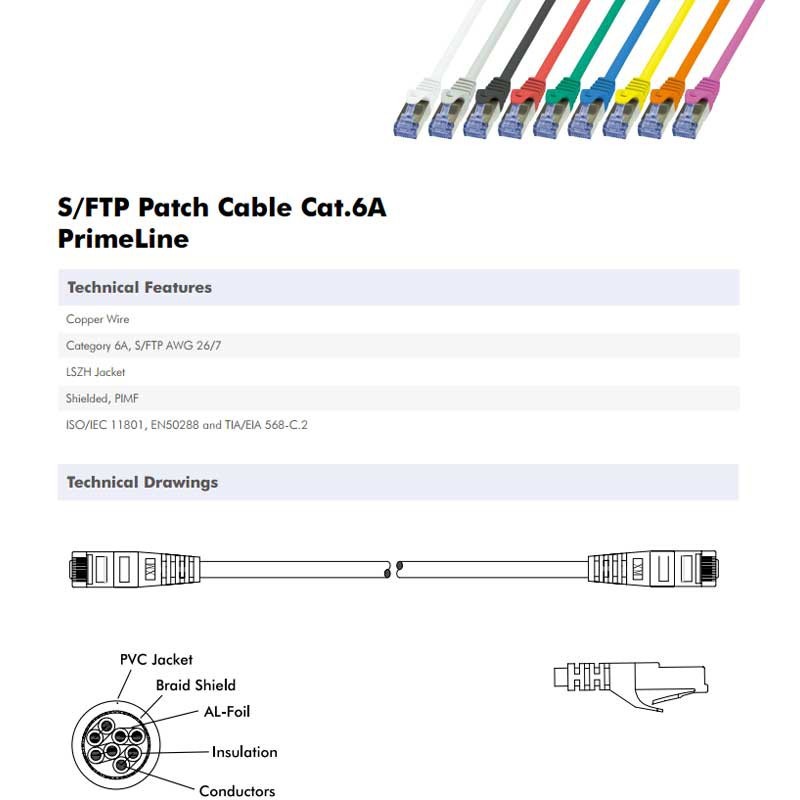 LATIGUILLO RJ45 0,5 M. CAT.7 S/FTP COBRE AWG26 LSHZ 500 MHZ GRIS