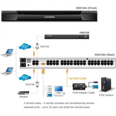 Aten KN2140VA - KVM Cat 5e/6 de 40 Puertos sobre IP de 3 buses con Audio y Virtual Media
