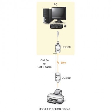 Aten UCE260 - Extensor USB 2.0 sobre Cat.5e/ 6 (60m)