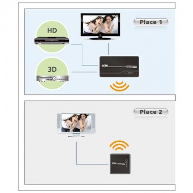 Aten VE809 -Extensor inalámbrico HDMI (1080p a 30m) | Marlex Conexion