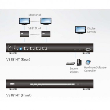 Répartiteur HDMI 4K à 10 ports - VS0110HA, ATEN Répartiteurs vidéo