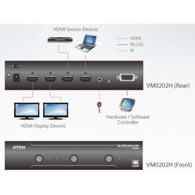 Aten VS0202H - Conmutador Matricial HDMI  2x2, 4K 