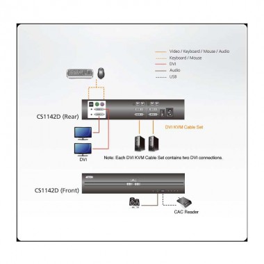 Aten CS1142D | KVM de 2 puertos USB DVI Dual View "secure" 