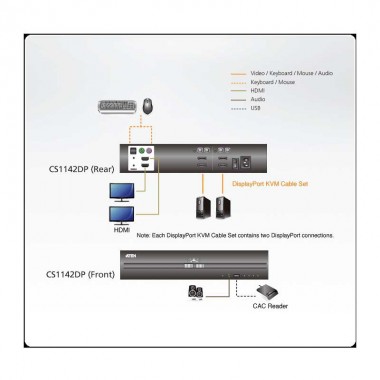 Aten CS1142DP | KVM de 2 puertos DisplayPort Dual View "secure"