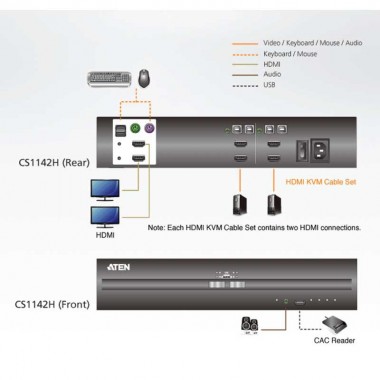 Aten CS1142H | KVM de 2 puertos USB HDMI 4K Dual View "secure"