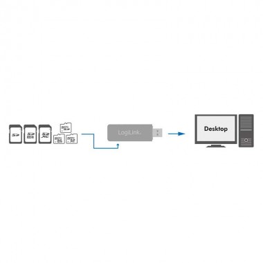 Logilink CR0034A - Lector de Tarjetas USB 3.0 Mini | Marlex Conexion